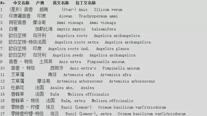 世界各地精油的中文名、英文名、拉丁文名對(duì)照表 太詳細(xì)啦！