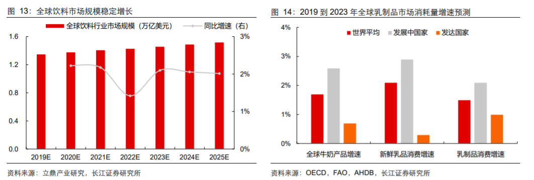 香精與香料(18)——消費(fèi)飄香，龍頭掘金，國(guó)產(chǎn)崛起