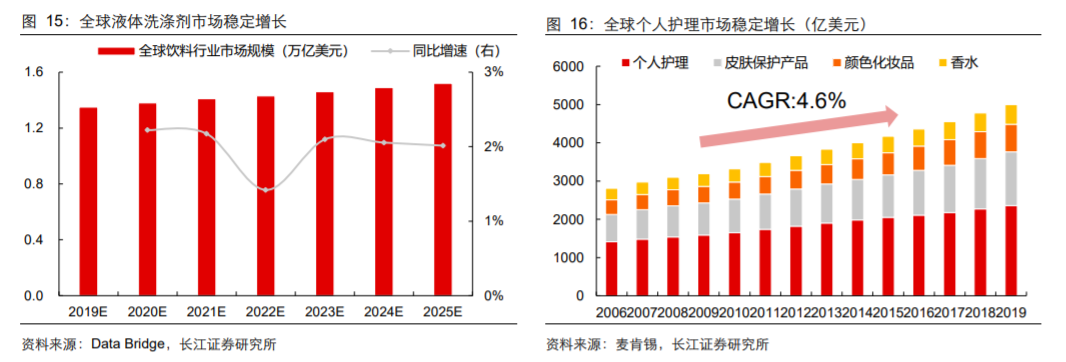 香精與香料(18)——消費(fèi)飄香，龍頭掘金，國(guó)產(chǎn)崛起