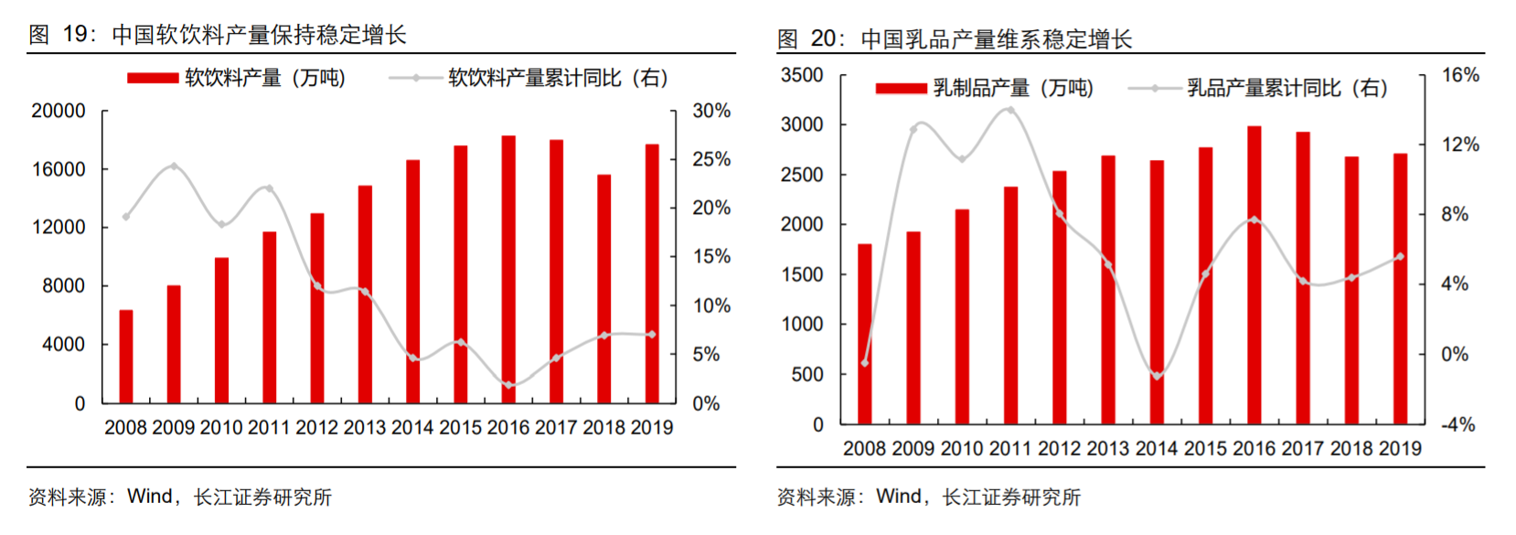 香精與香料(18)——消費(fèi)飄香，龍頭掘金，國(guó)產(chǎn)崛起
