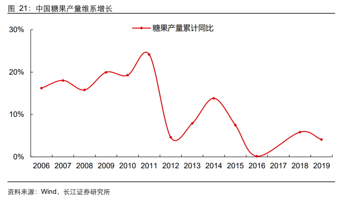 香精與香料(18)——消費(fèi)飄香，龍頭掘金，國(guó)產(chǎn)崛起