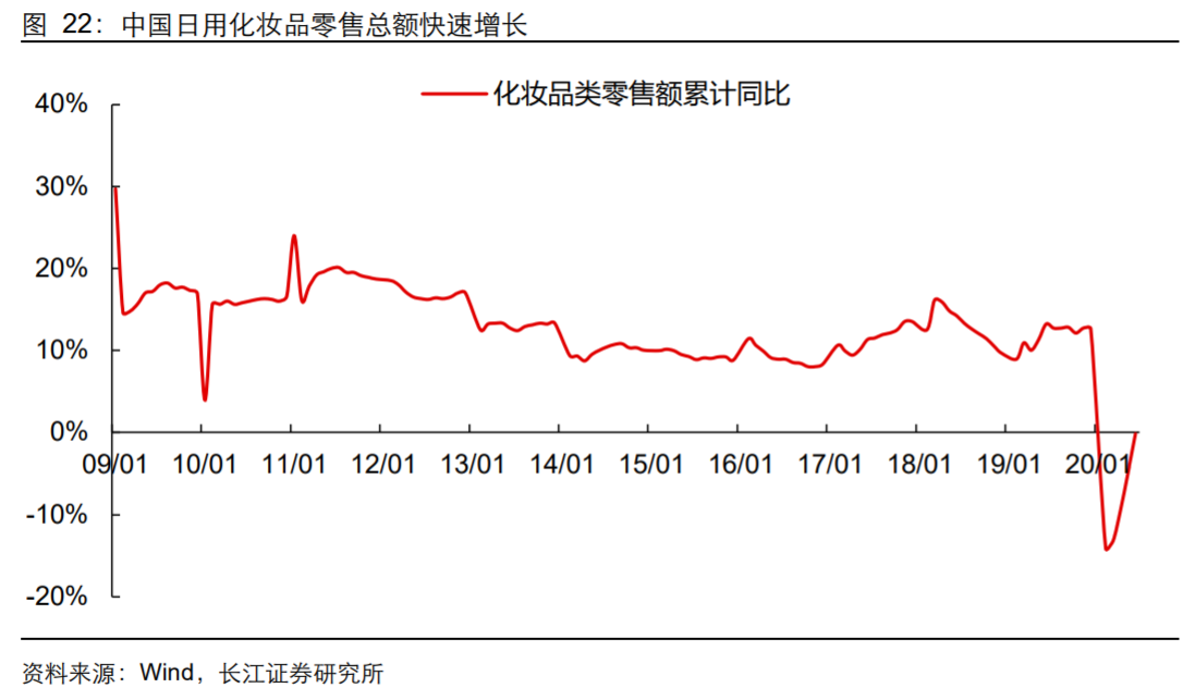 香精與香料(18)——消費(fèi)飄香，龍頭掘金，國(guó)產(chǎn)崛起