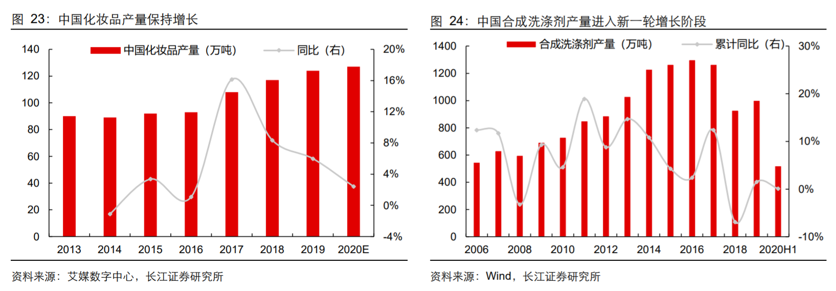 香精與香料(18)——消費(fèi)飄香，龍頭掘金，國(guó)產(chǎn)崛起