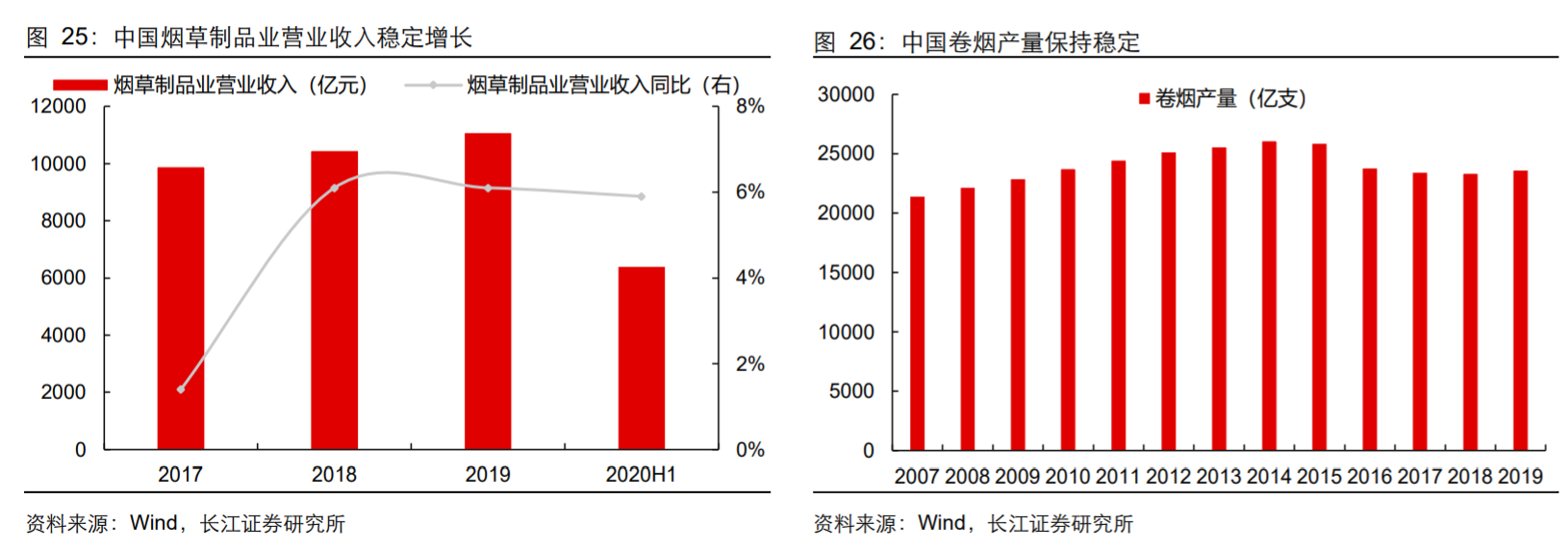 香精與香料(18)——消費(fèi)飄香，龍頭掘金，國(guó)產(chǎn)崛起