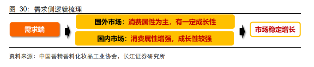 香精與香料(18)——消費(fèi)飄香，龍頭掘金，國(guó)產(chǎn)崛起