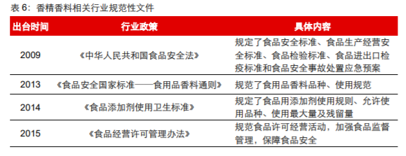 香精與香料(18)——消費(fèi)飄香，龍頭掘金，國(guó)產(chǎn)崛起
