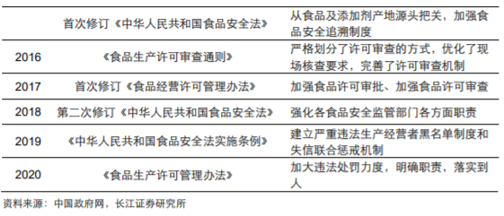 香精與香料(18)——消費(fèi)飄香，龍頭掘金，國(guó)產(chǎn)崛起