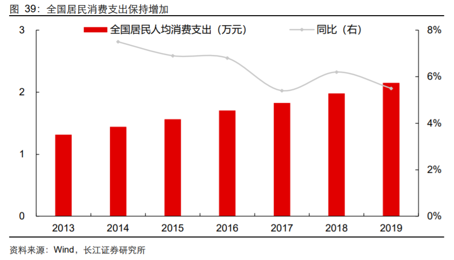 香精與香料(18)——消費(fèi)飄香，龍頭掘金，國(guó)產(chǎn)崛起