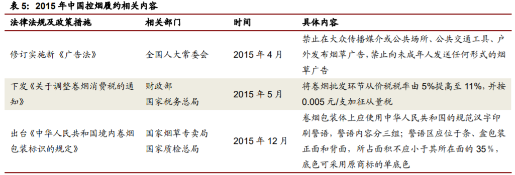 香精與香料(22)——行業(yè)發(fā)展空間廣闊，相關公司各自深耕
