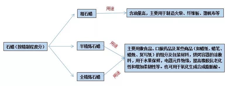 石蠟香薰蠟燭真的對(duì)人體有害嗎？究竟有害在哪里？