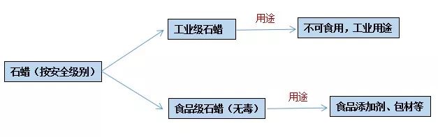 石蠟香薰蠟燭真的對(duì)人體有害嗎？究竟有害在哪里？