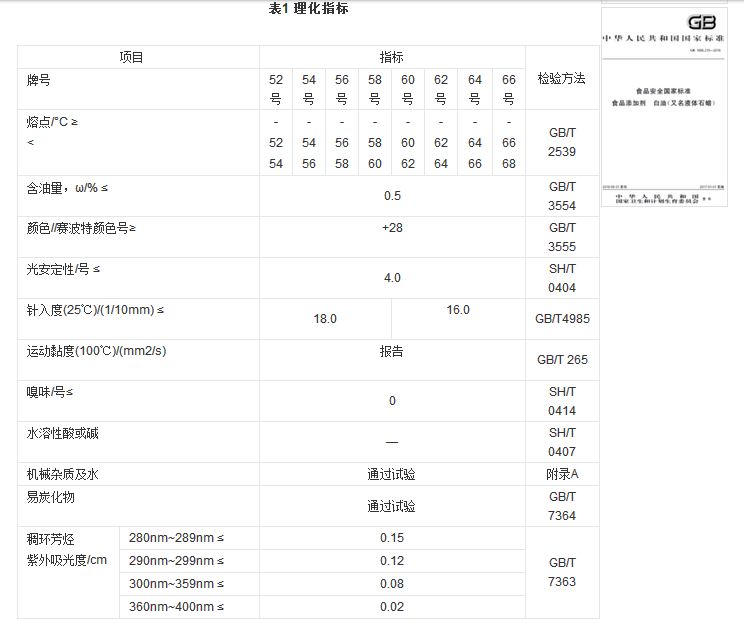 石蠟香薰蠟燭真的對(duì)人體有害嗎？究竟有害在哪里？