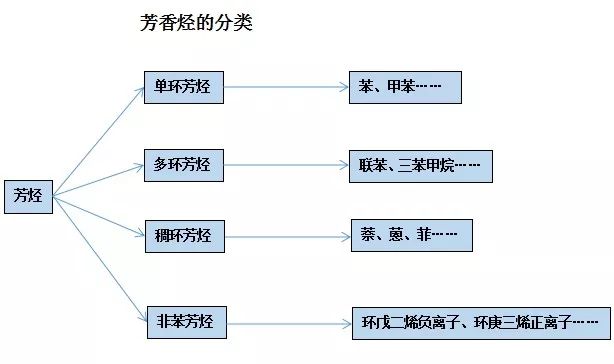 石蠟香薰蠟燭真的對(duì)人體有害嗎？究竟有害在哪里？