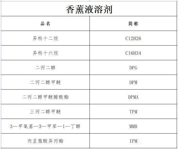 濃烈的室內無火藤條香薰對身體有害嗎？