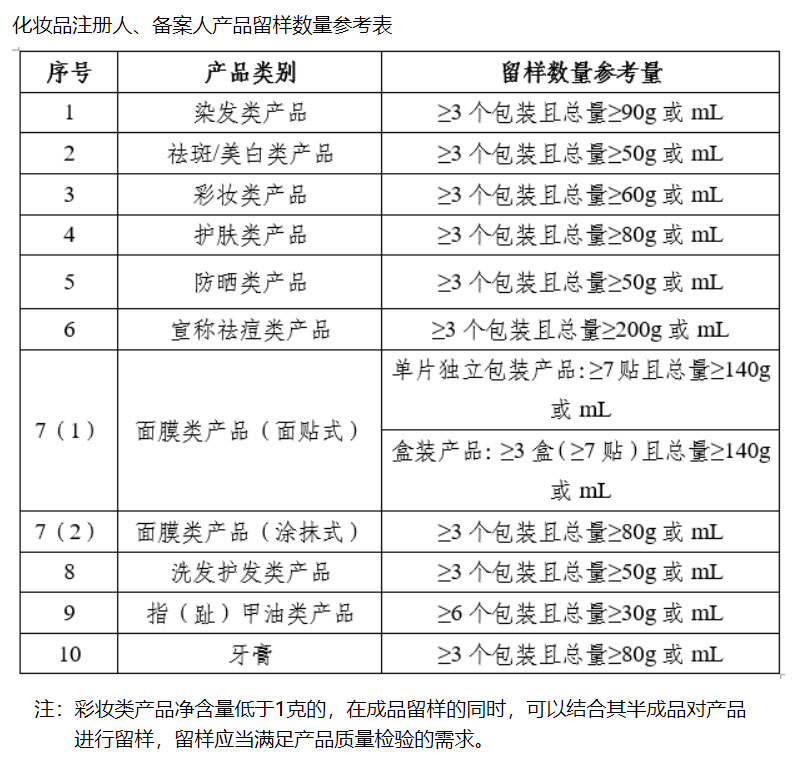 剛剛！藥監(jiān)局對(duì)化妝品行業(yè)“松綁”