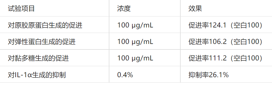 2022年護(hù)膚熱門(mén)功效成分有哪些？