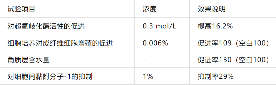2022年護(hù)膚熱門(mén)功效成分有哪些？