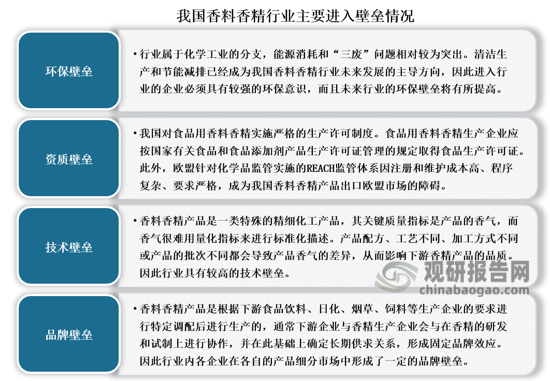 我國香料香精行業(yè)發(fā)展歷程、現(xiàn)狀及趨勢 產(chǎn)品將向品質(zhì)化、高端化發(fā)展