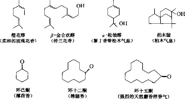 香水有什么化學(xué)背景？