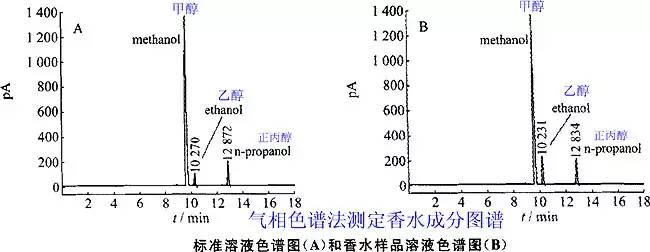 香水有什么化學(xué)背景？