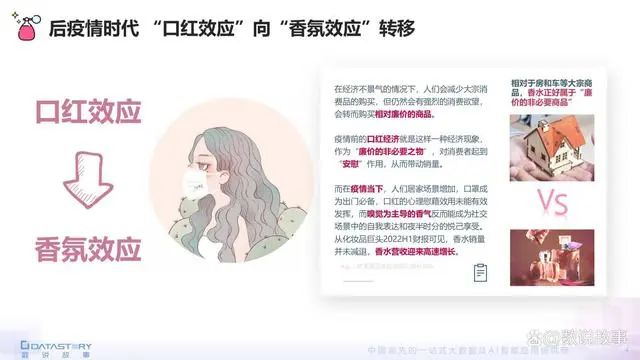 香氛品類(lèi)分析及行業(yè)新趨勢(shì)、消費(fèi)者需求洞察