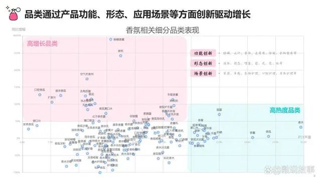 香氛品類分析及行業(yè)新趨勢(shì)、消費(fèi)者需求洞察