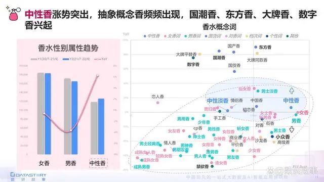 香氛品類分析及行業(yè)新趨勢(shì)、消費(fèi)者需求洞察