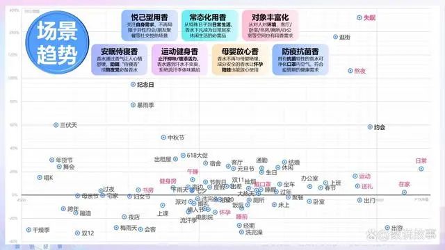 香氛品類分析及行業(yè)新趨勢(shì)、消費(fèi)者需求洞察