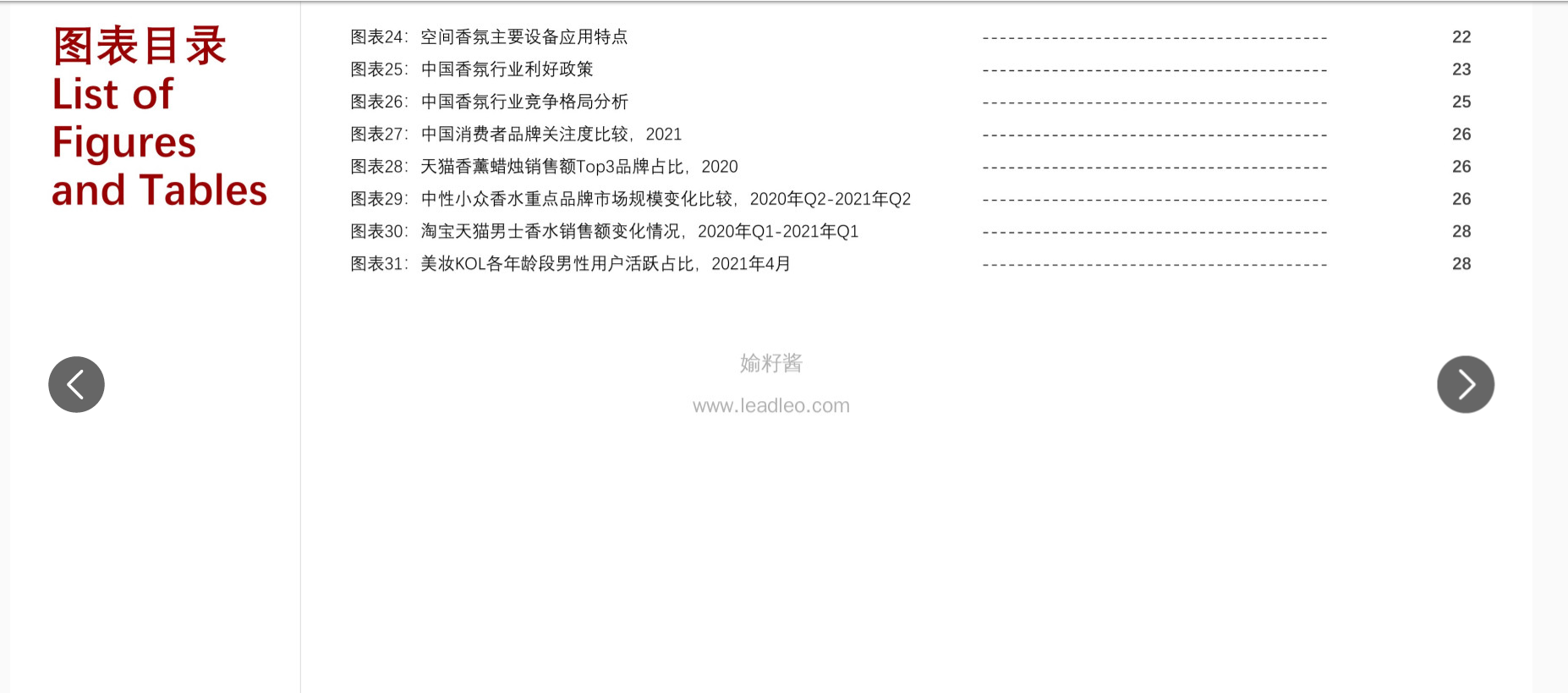 2022年中國香氛行業(yè)報(bào)告
