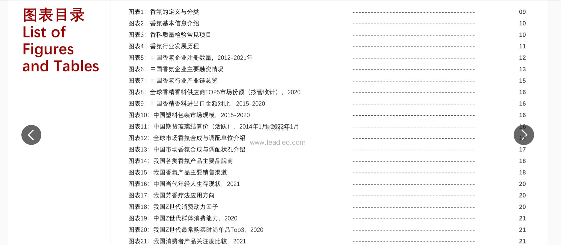 2022年中國香氛行業(yè)報(bào)告