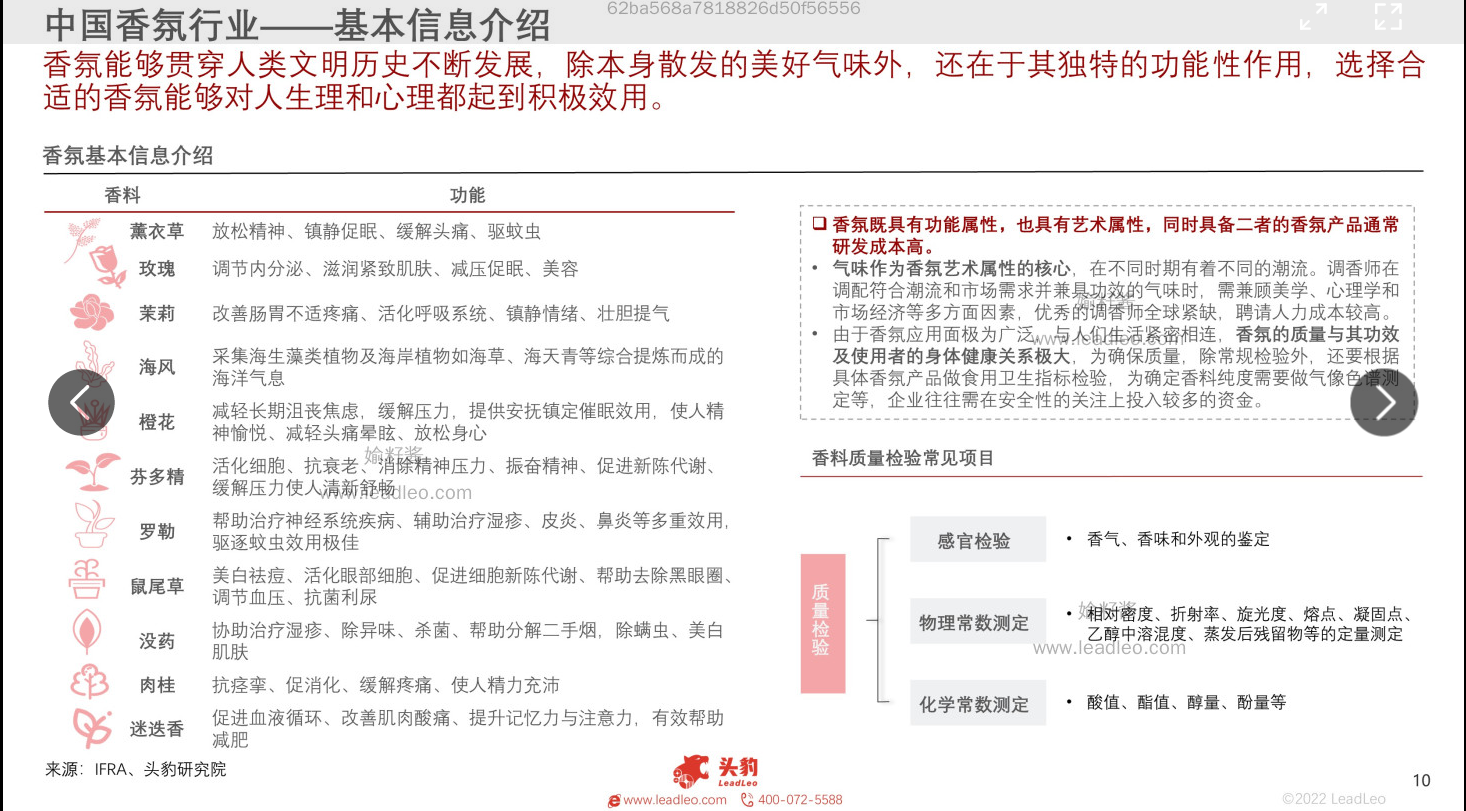 2022年中國香氛行業(yè)報(bào)告