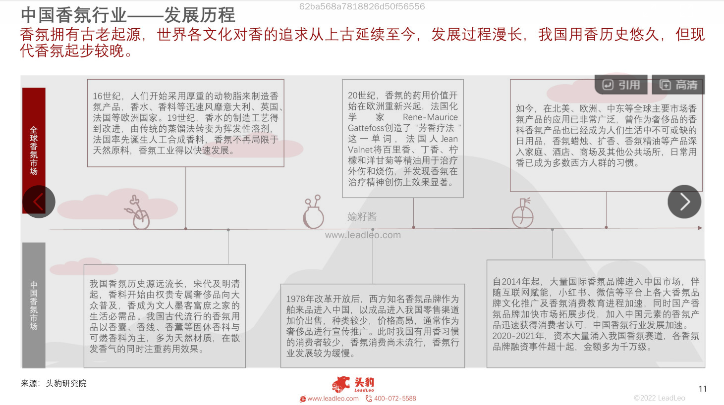 2022年中國香氛行業(yè)報(bào)告