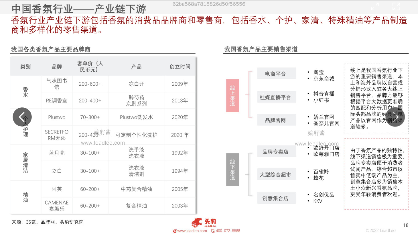 2022年中國香氛行業(yè)報(bào)告