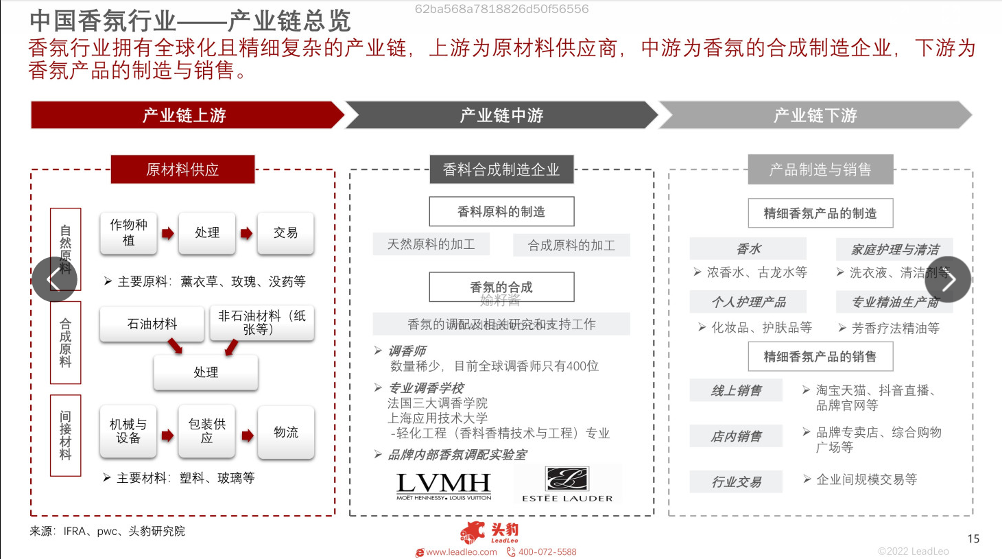 2022年中國香氛行業(yè)報(bào)告