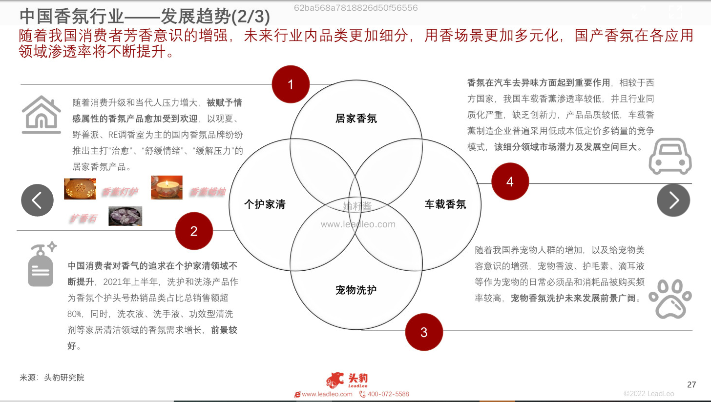 2022年中國香氛行業(yè)報(bào)告