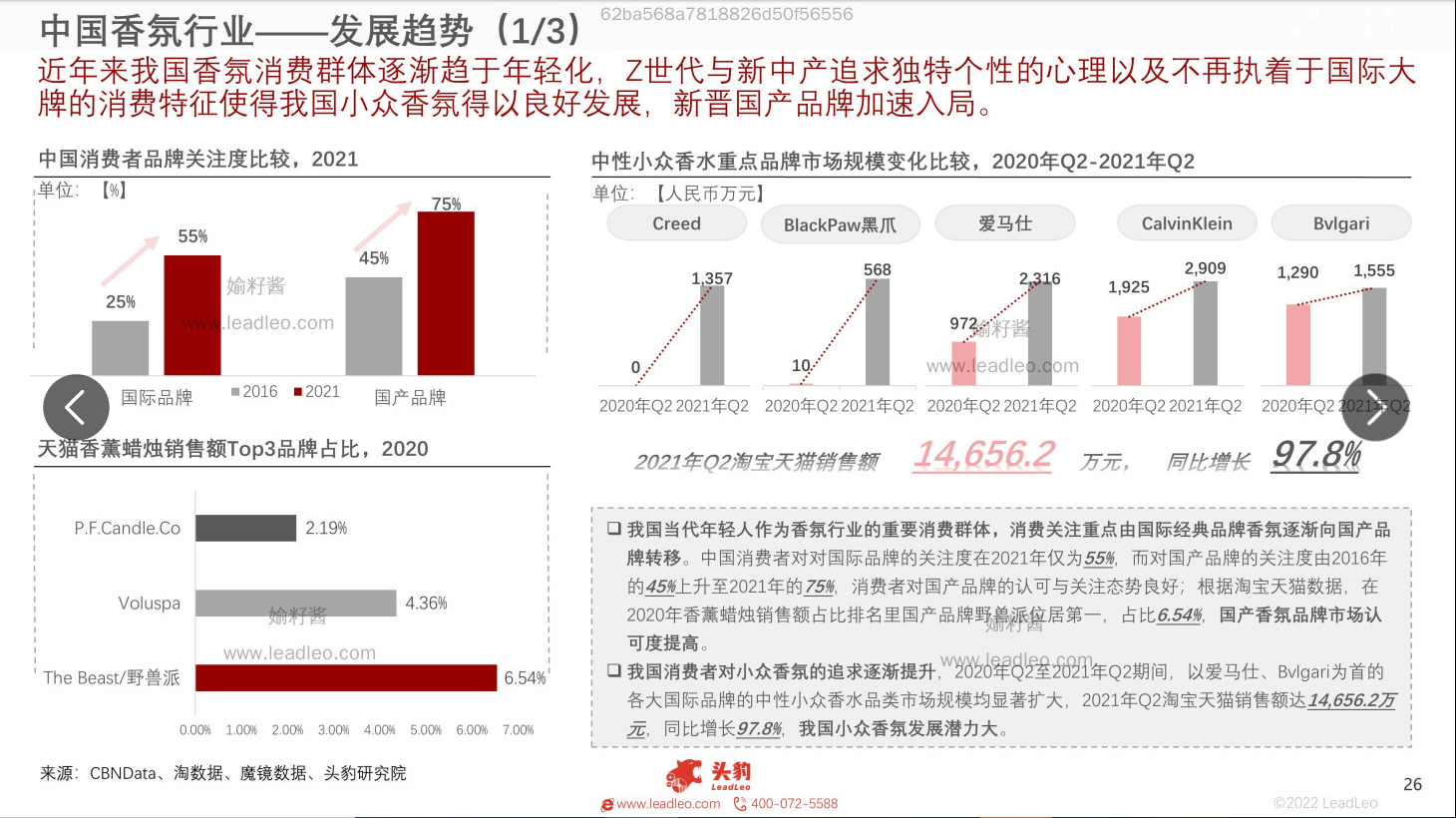 2022年中國香氛行業(yè)報(bào)告