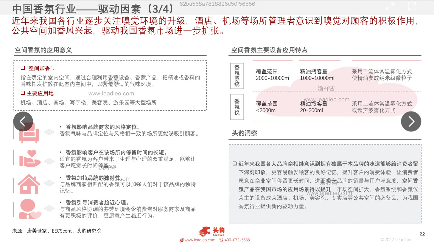 2022年中國香氛行業(yè)報(bào)告