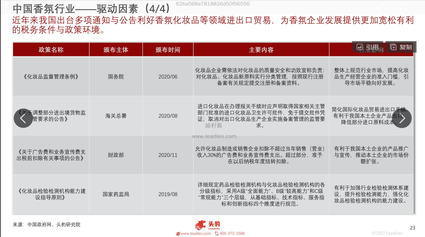 2022年中國香氛行業(yè)報(bào)告