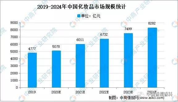 2021年，中國(guó)香料香精行業(yè)下游前景如何？